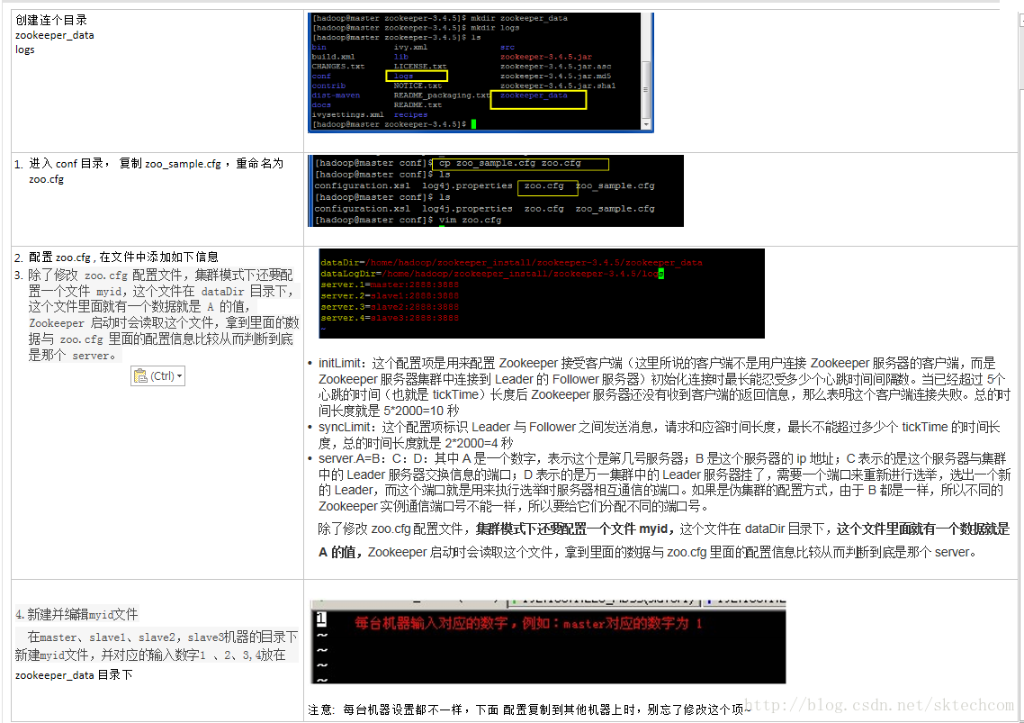 zookeeper安装--2. 配置zoo.cfg 和 myid 文件