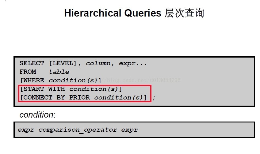  start with connect by prior level connect by prior csdn 