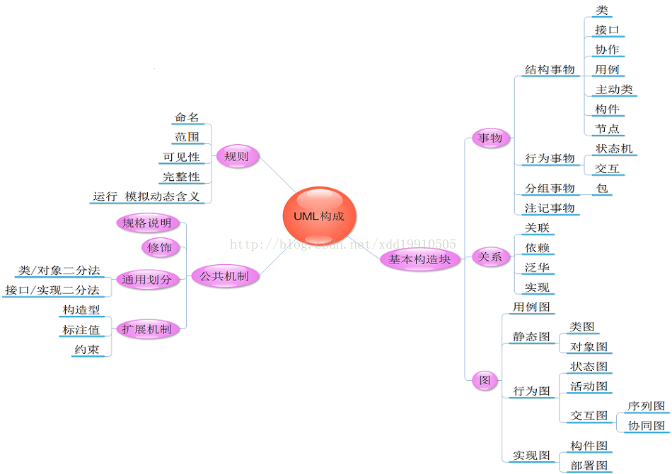 什么是uml?