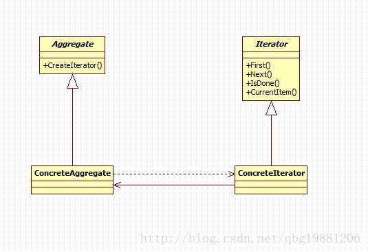 迭代器模式