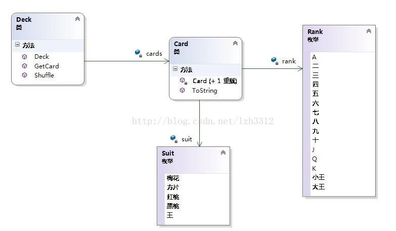 c# 扑克牌程序(1) 一副扑克牌可以选择是否包含大小王