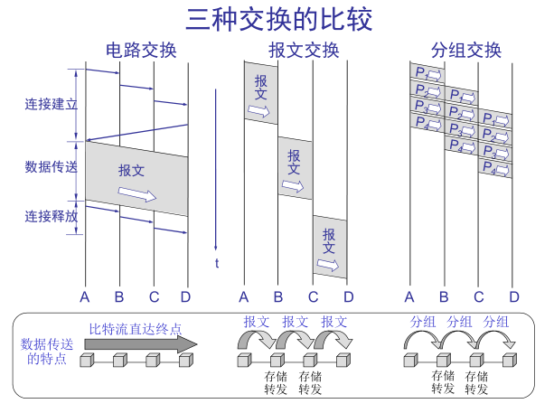 图片来源：blog.csdn.net/hcbbt/article/details/18271491