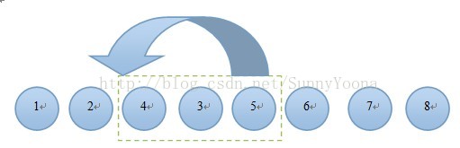 [LeetCode]92.Reverse Linked List II