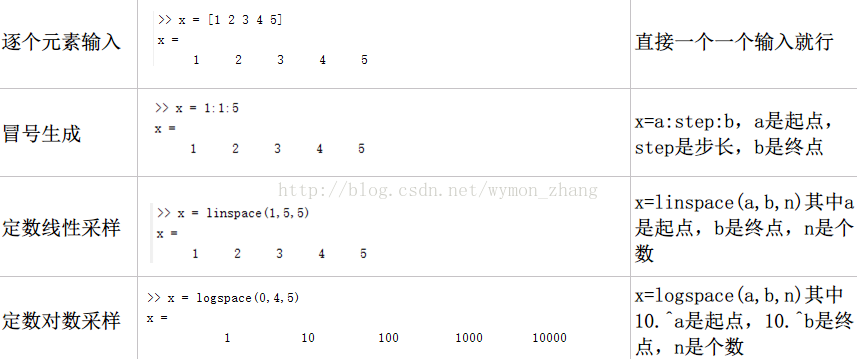 Matlab 学习算算术篇 怀文 张 Csdn博客 Matlab求算数