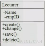 类图（Class diagram）——UML之图二（上）