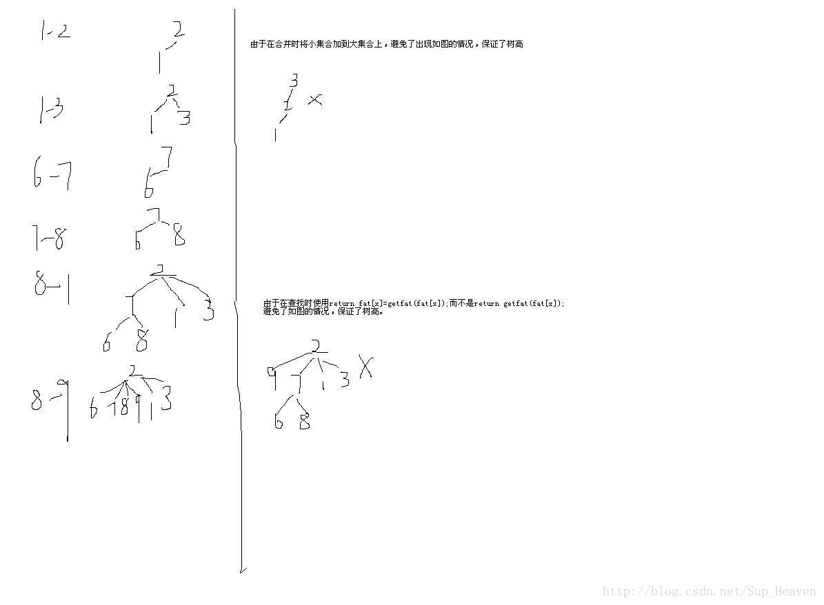 浙大PAT 1013题 1013. Battle Over Cities