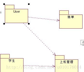 包图（Package diagram）--UML之非正式图