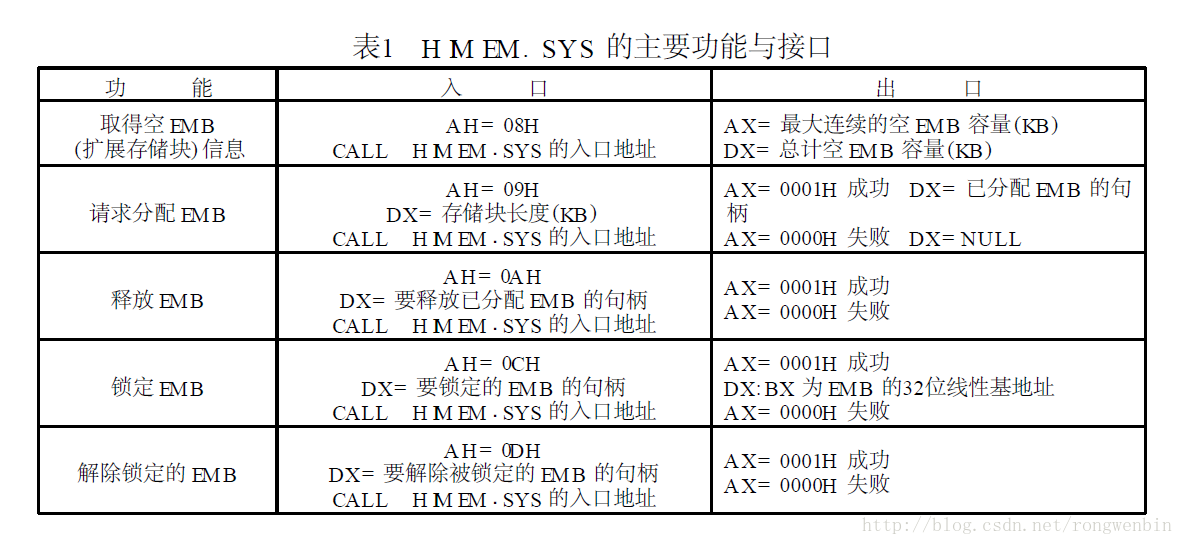 DOS  实方式下直接访问4GB 内存