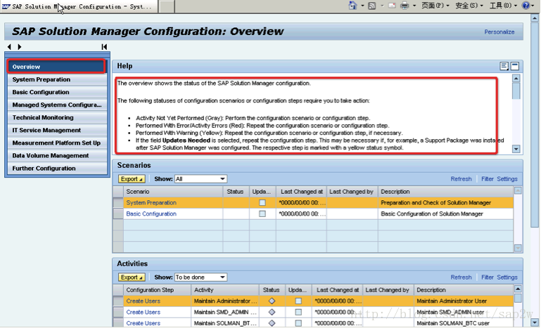 SLM7.1SR1SP05 配置（configuration guide+ link help） - 02 overview啥也没有不用看了