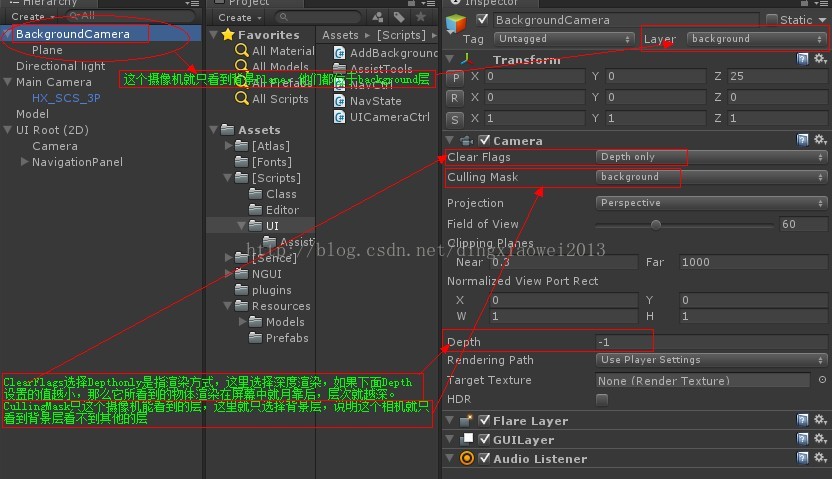 Unity3d 设置3d模型显示在2d背景之前 多个相机分层显示 学无止境的专栏 Csdn博客 Unity怎么让模型在背景之上