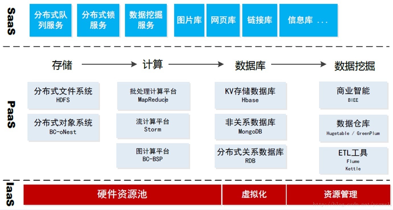 
			
				大数据核心技术ETL简介			