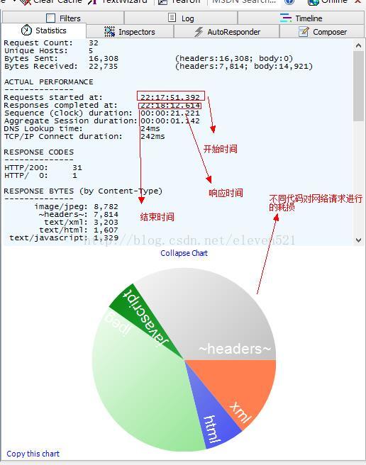 技術分享圖片