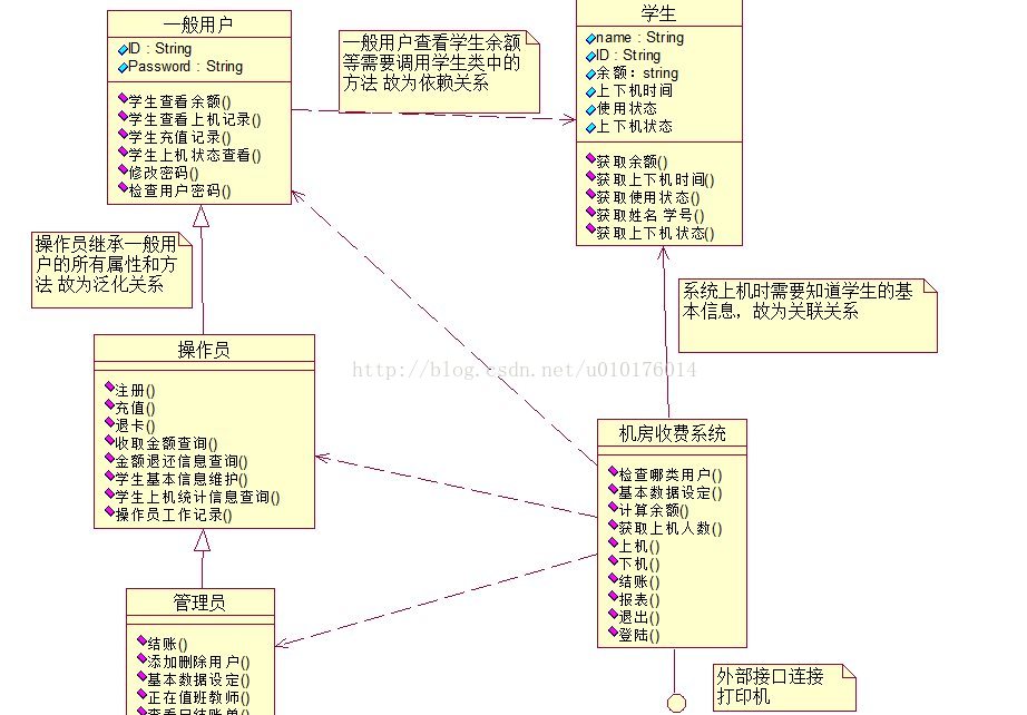 从ATM机到机房收费中 我理解的面向对象