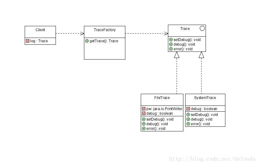 simpleFactoryClass