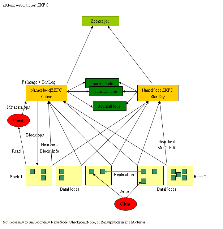 HADOOP 2架构图_hadoop2架构图-CSDN博客