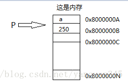 
			
				各语言设计思想的独特之处：C/C++、Java、Python、Objective C、Groovy			