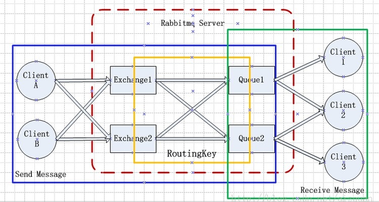 RabbitMQ运行原理图