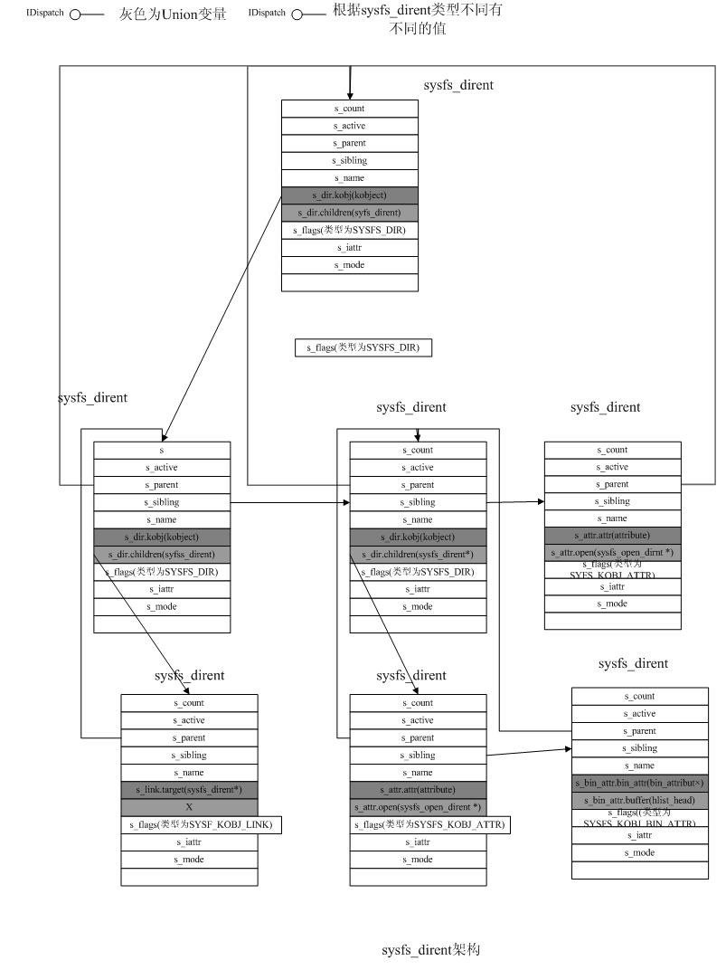 Sysfs linux что это