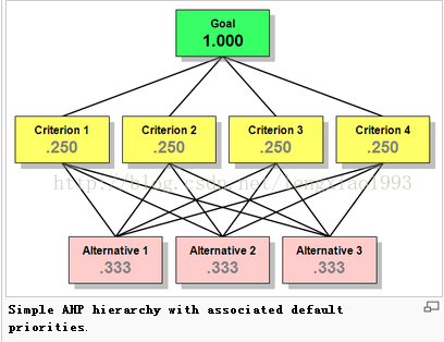 层次分析法(详解)