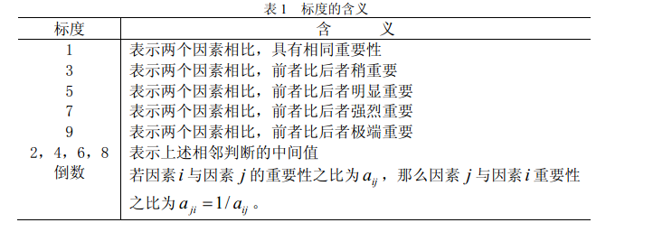 层次分析法详解_什么是层次分析法[通俗易懂]