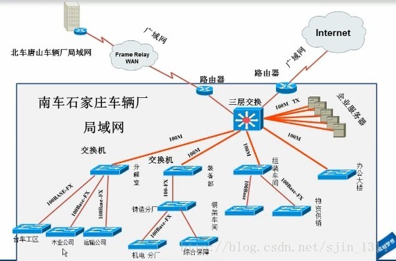 此处输入图片的描述