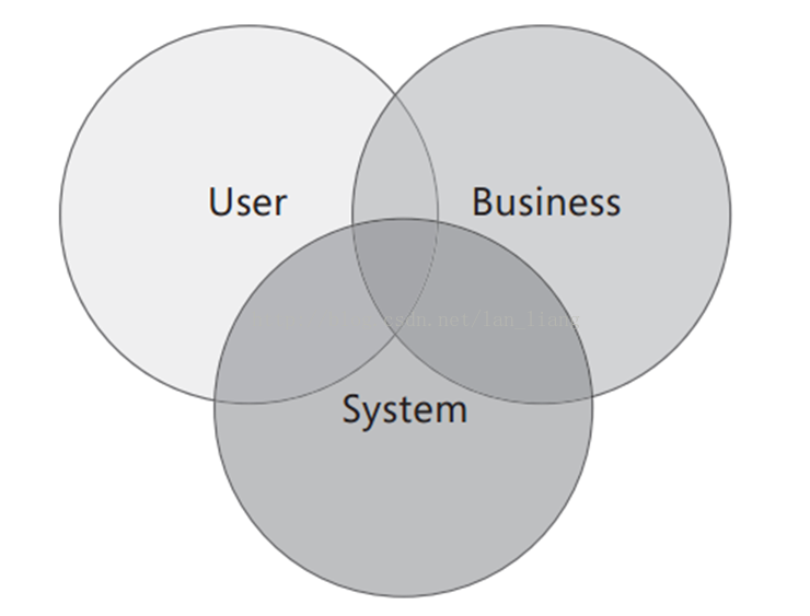 1 what is software. What is software.
