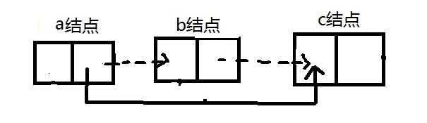 （C语言版）链表（一）——实现单向链表创建、插入、删除等简单操作（包含个人理解说明及注释，新手跟着写代码）