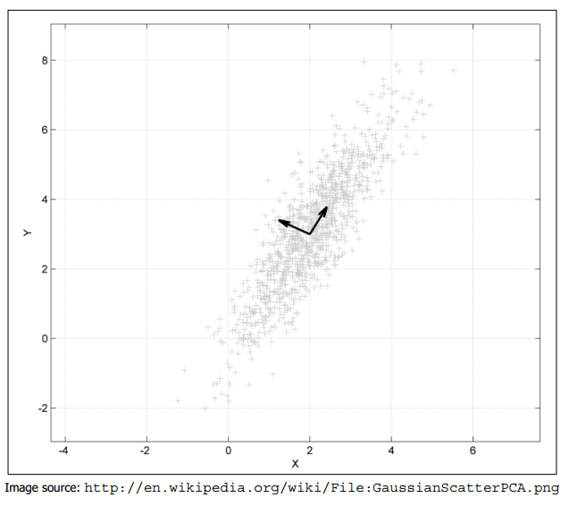 Chapter 7:3D Head Pose Estimation Using AAM and POSIT