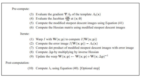 Chapter 7:3D Head Pose Estimation Using AAM and POSIT