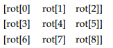 Chapter 7:3D Head Pose Estimation Using AAM and POSIT