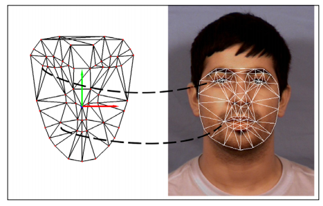 Chapter 7:3D Head Pose Estimation Using AAM and POSIT