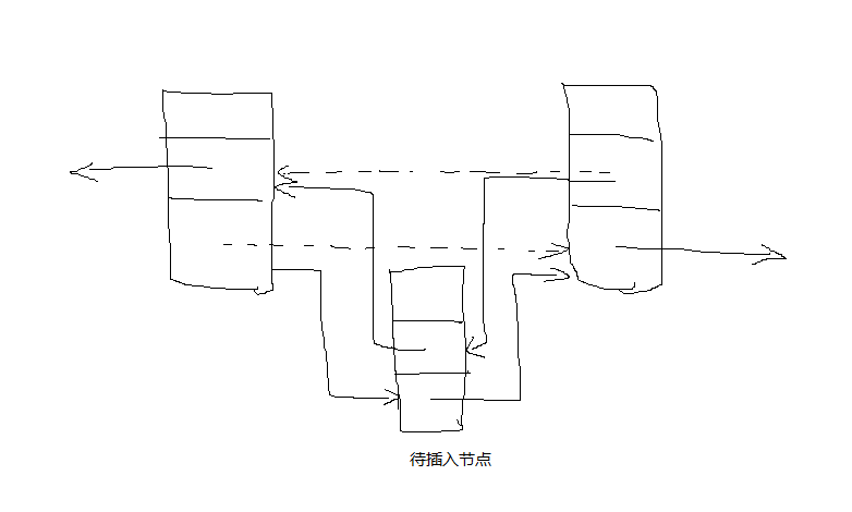 （C语言版）链表（三）——实现双向链表创建、删除、插入、释放内存等简单操作