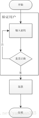 技術分享圖片