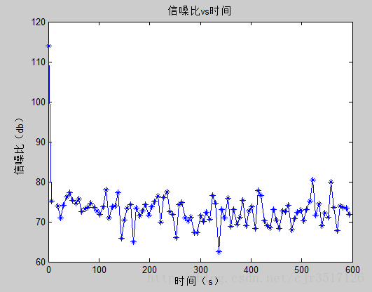 matlab，多条曲线画到一张图上