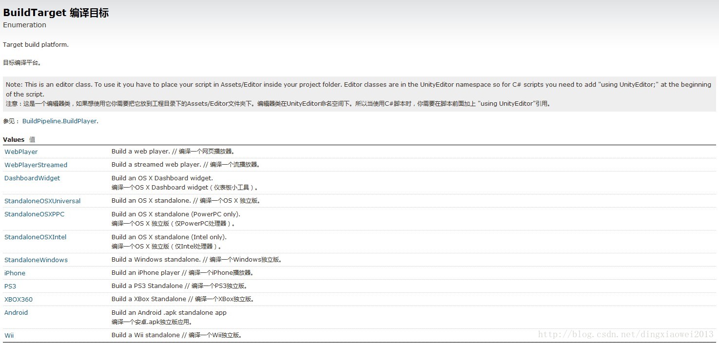 [Unity3d]安卓无法加载assetbundle的问题