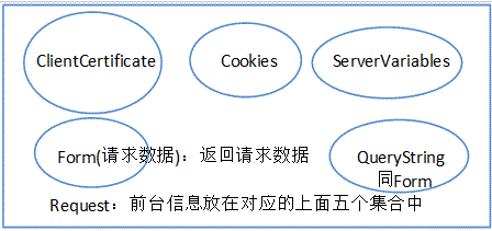 Request对象获取数据「建议收藏」