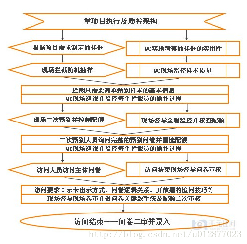 定点访问拦截约人控制