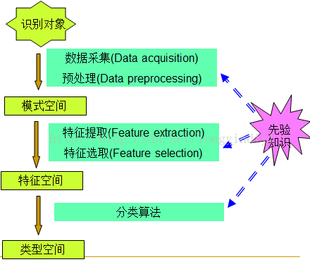 敏捷软件开发原则 模式与实践 pdf_c 敏捷开发实践 pdf_敏捷软件开发实践 pdf