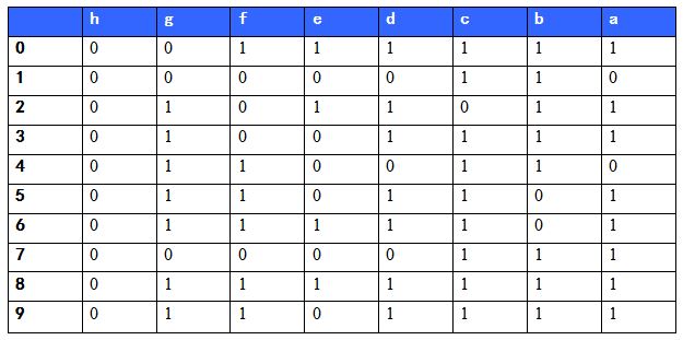 9.一位共阴数码管实验