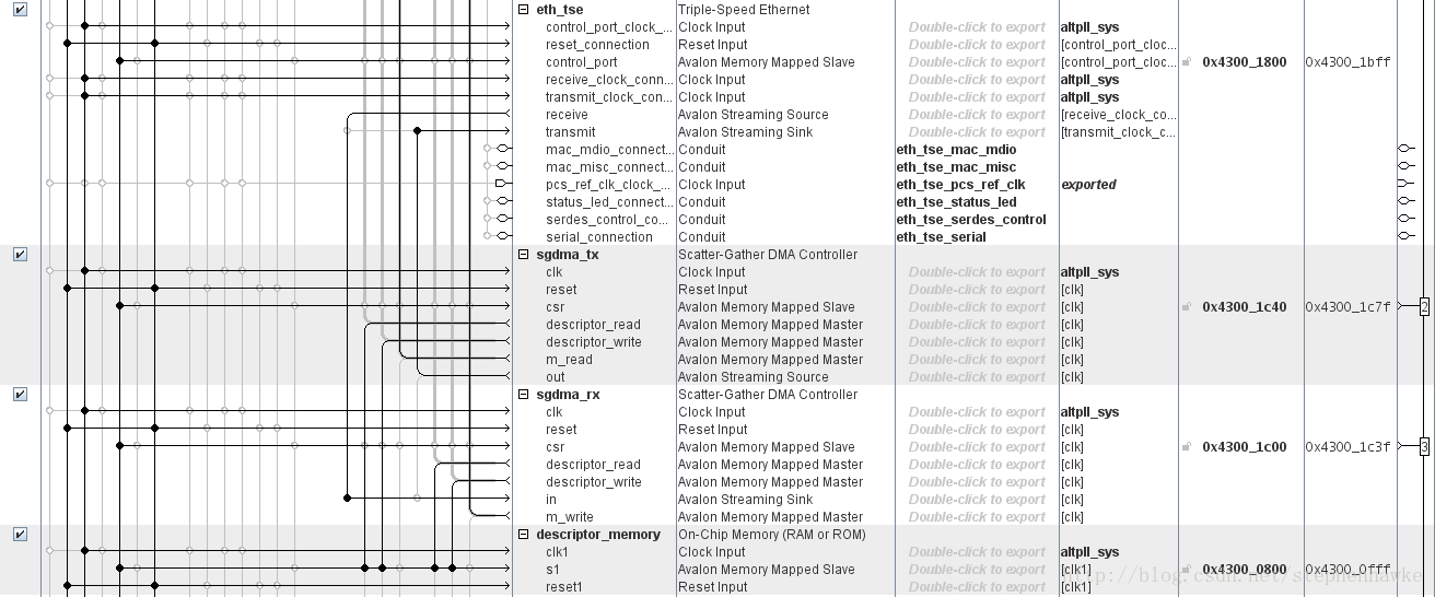 DDR2 sodimm + Flash + Triple-Speed Ethernet + IO in nios