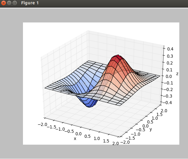 Python：Matplotlib 画图（Code）