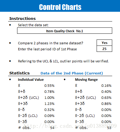 Excel 控制图 自动更新 比较不同时间段 调用不同变量 Control Charts 岁月催猪老 Csdn博客