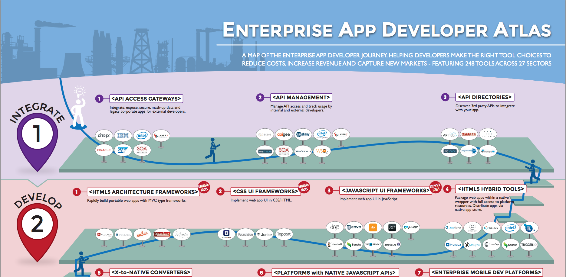 A MAP OF THE ENTERPRISE APP DEVELOPER JOURNEY