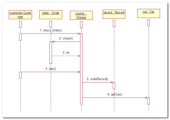 uml 时序图