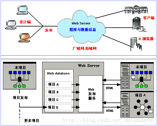 VisualNet平台系统框架简介