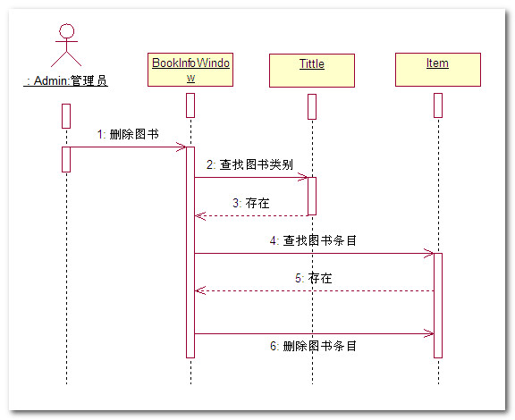 uml入门之交互图时序图协作图详解