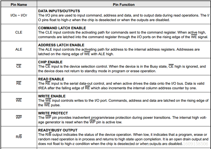 s3c2440_Nand Flash Controller