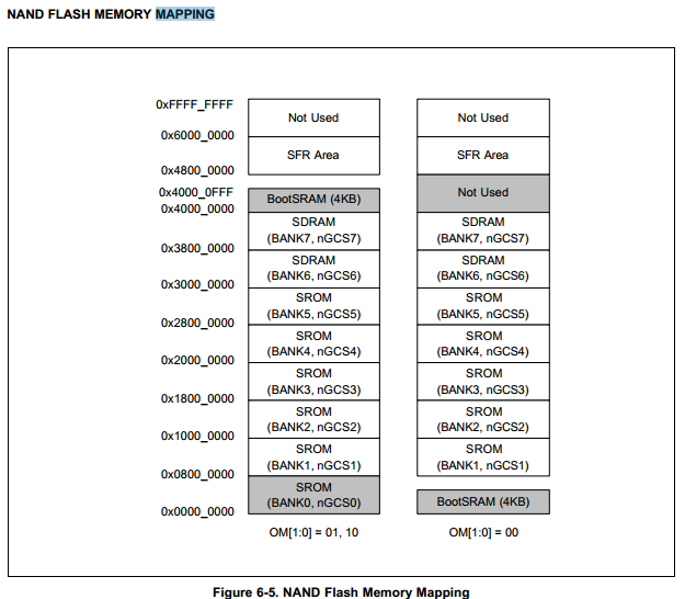 ARM CortexM/R kernel boot process / program startup process (based on ARMCC, Keil) Programmer