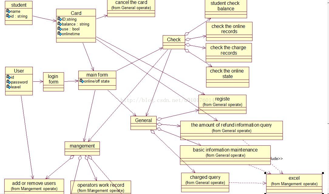 类图（Class diagram)——UML之图二（下）