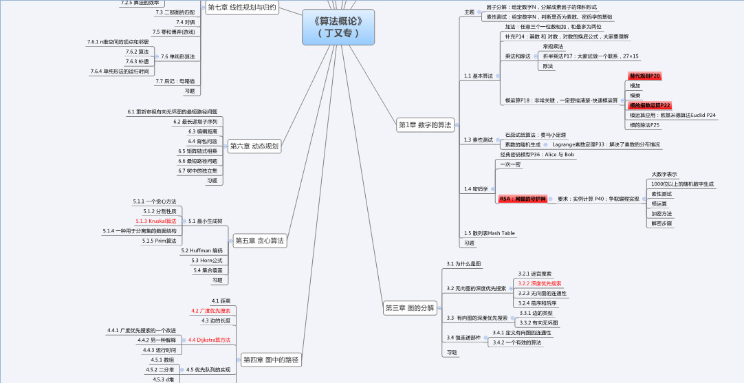 陈楚东-第一周计算“两个整数的最大公约数”程序和《算法概论》思维导图